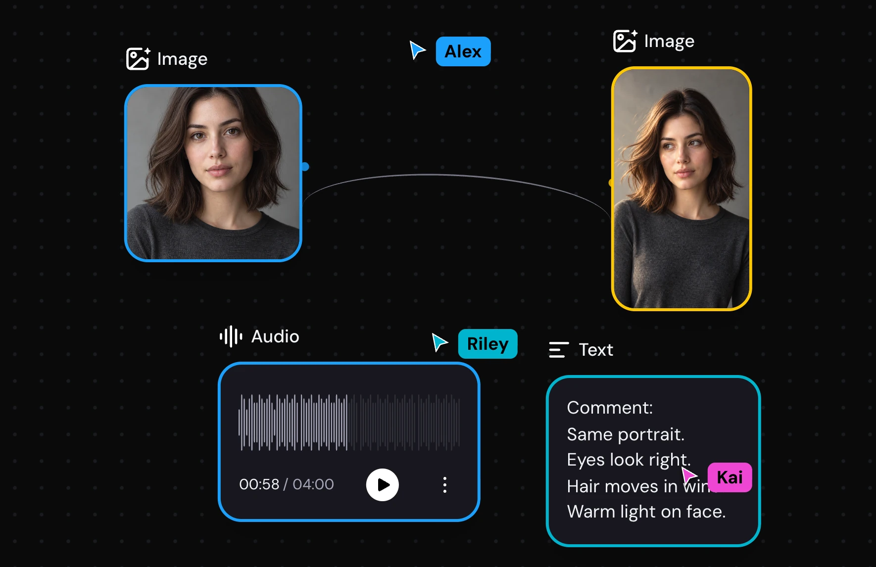 Shared Canvas collaboration example with two portrait image nodes, a Comment note, an Audio node, a connection, and three collaborators