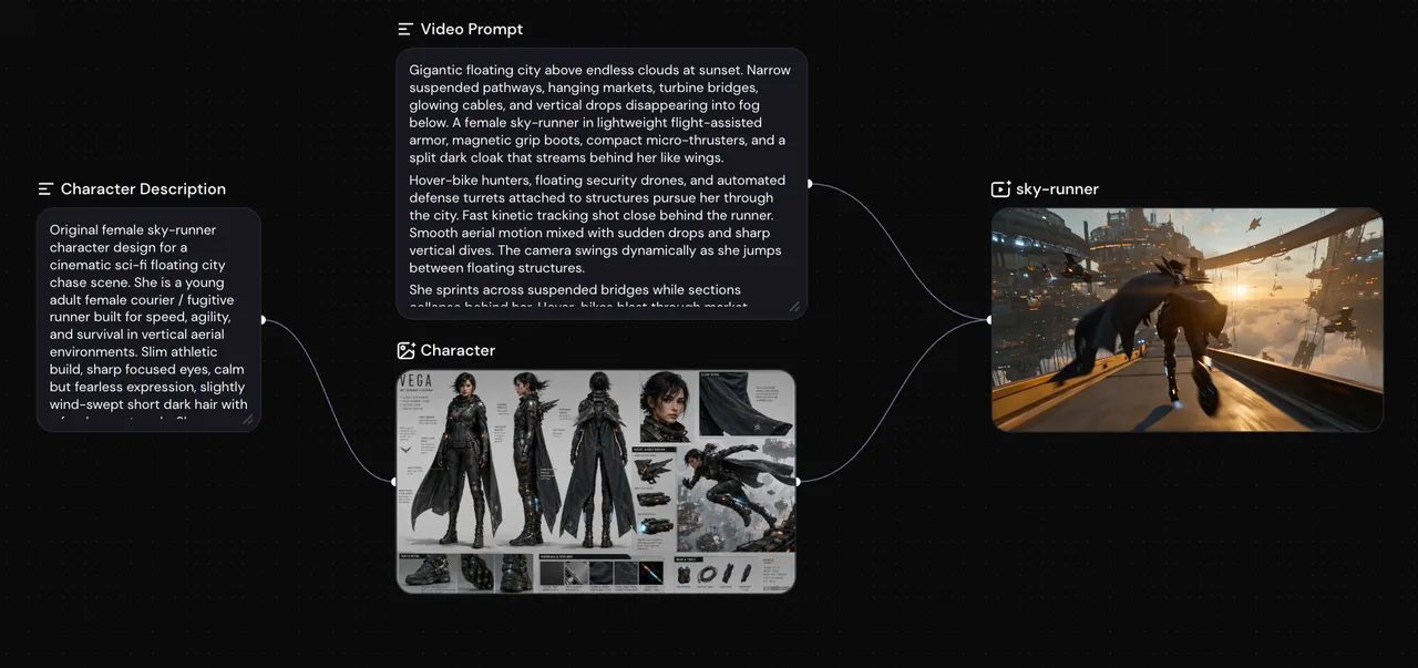 Infinite Canvas für Video-Prompt-Workflows