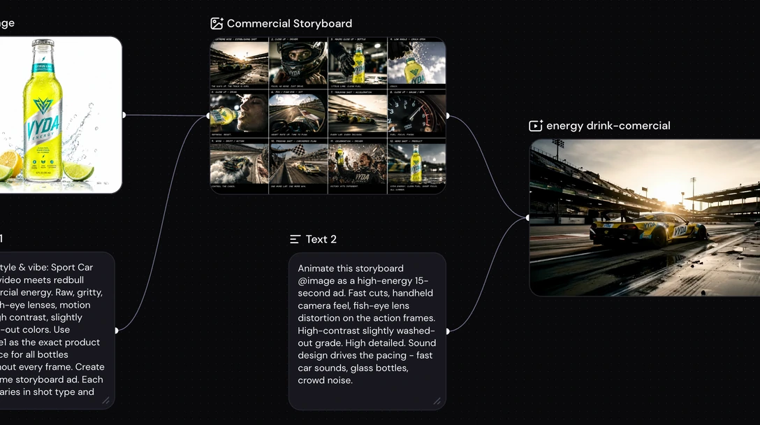 Zwei Markenreferenzbilder, verbunden mit einem Text-Node mit der kreativen Richtung, die in einen Video-Node auf dem Zeemo-Canvas einlaufen