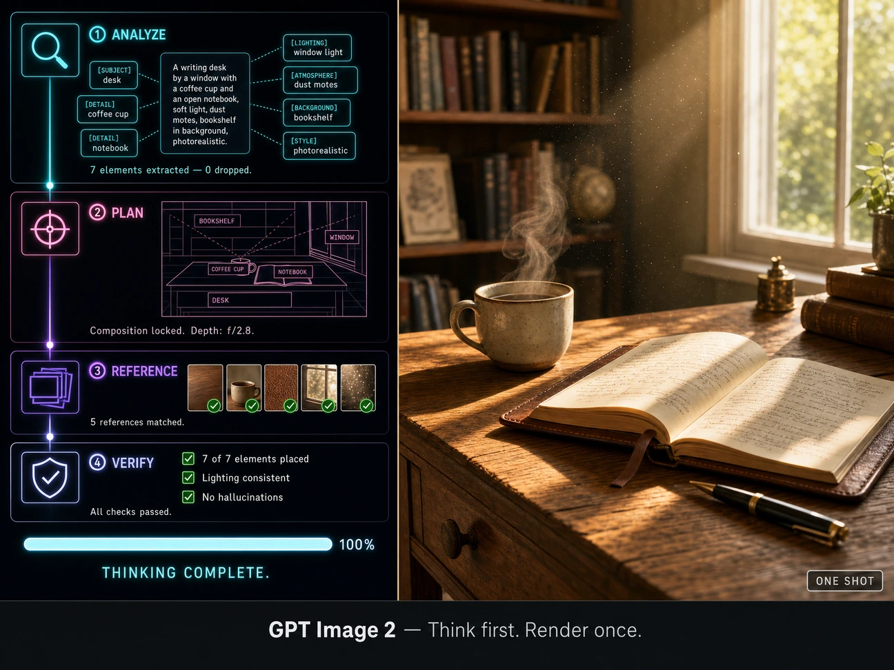 Modalità di pensiero prima rendering
