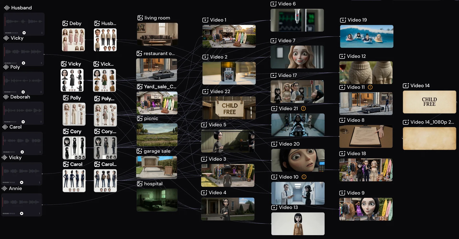 The Zeemo canvas workflow behind this episode: character reference and prompt nodes connected to the generated scene