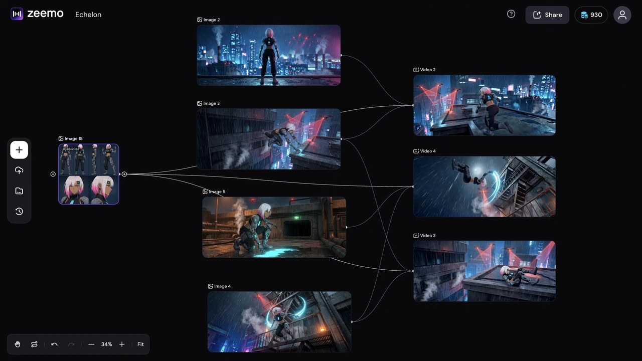 Character consistency across scenes on Zeemo
